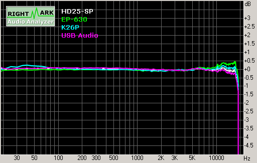 Spectrum graph