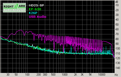 Spectrum graph